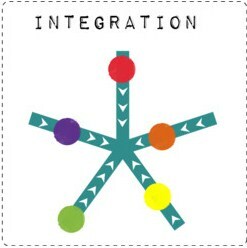 integrace