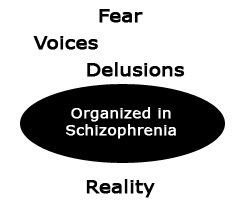Pokud simulujete schizofrenii, musíte žít v naprosto děsivé psychotické verzi světa. Zjistěte, jak místo zvané Schizofrenie vytváří strach.