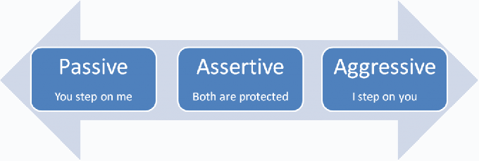 Jste asertivní člověk nebo necitlivý? Zde je 6 otázek, které vám pomohou posoudit vaši asertivitu.