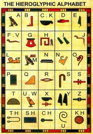 hieroglyfická abeceda1